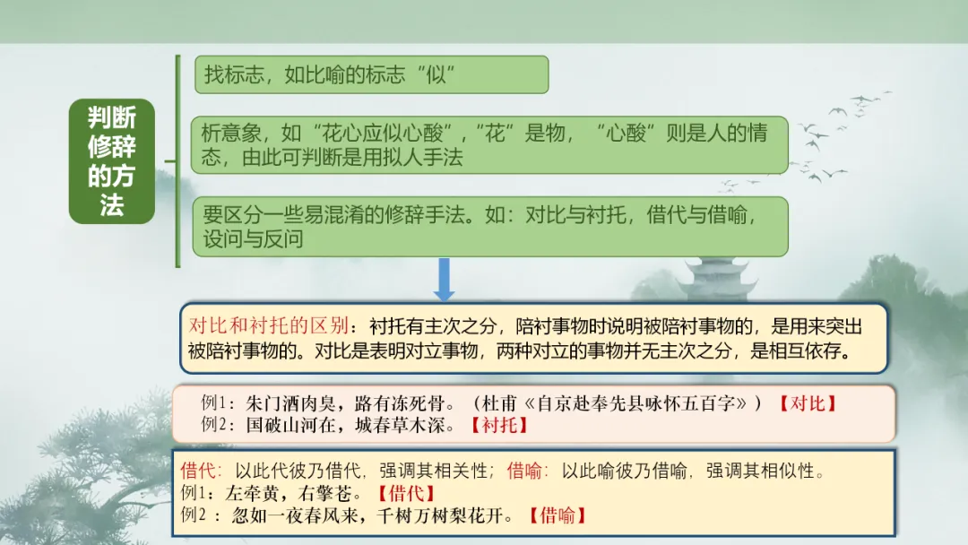 2026年中考专题复习:古诗词阅读技巧 ppt 第69张
