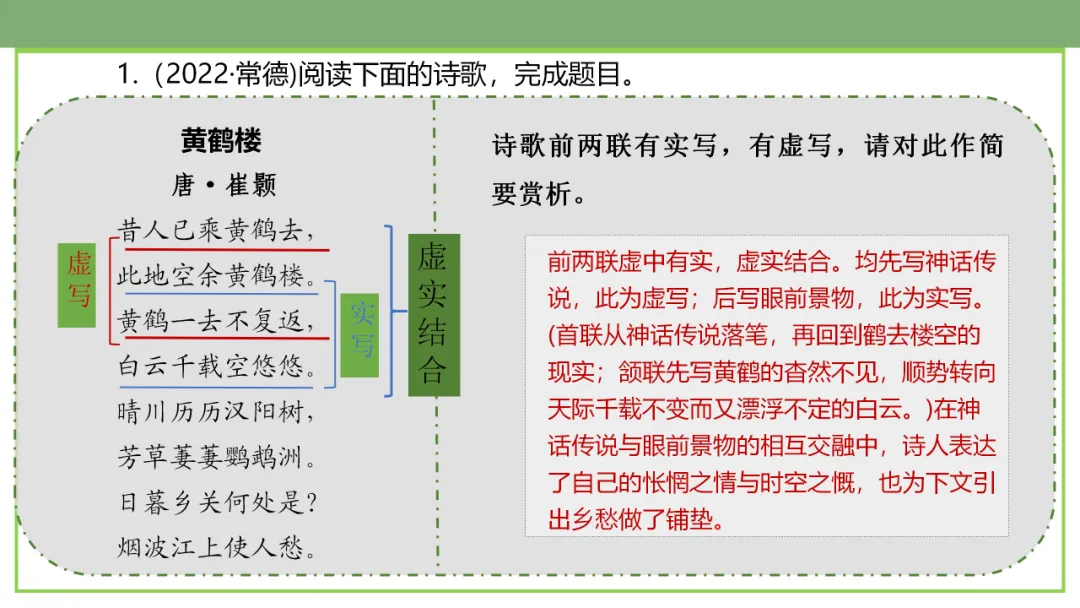 2026年中考专题复习:古诗词阅读技巧 ppt 第88张