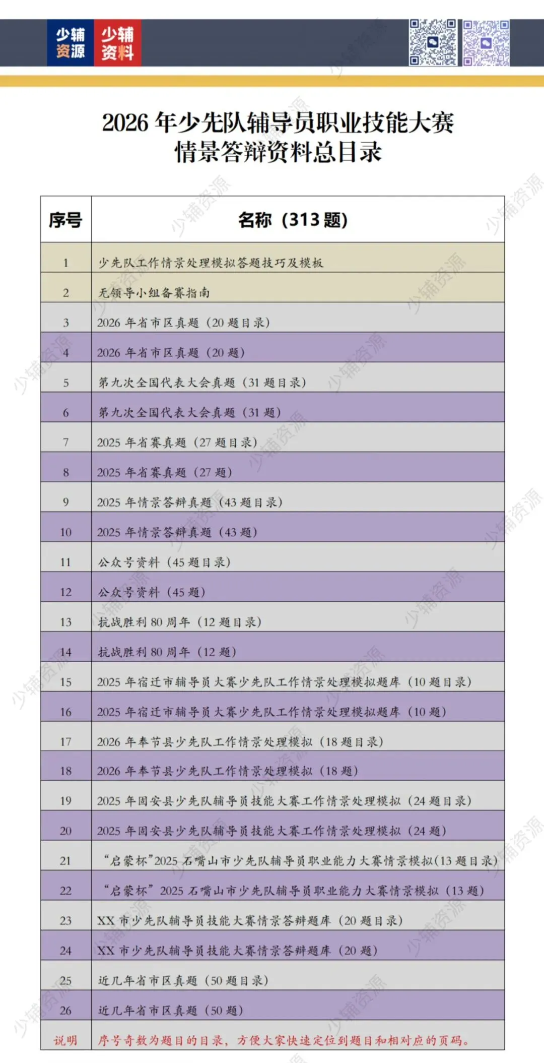 2026年少先队辅导员技能大赛真题解析 第9张