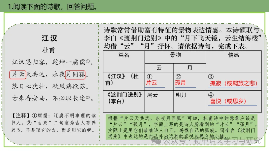 2026年中考专题复习:古诗词阅读技巧 ppt 第100张