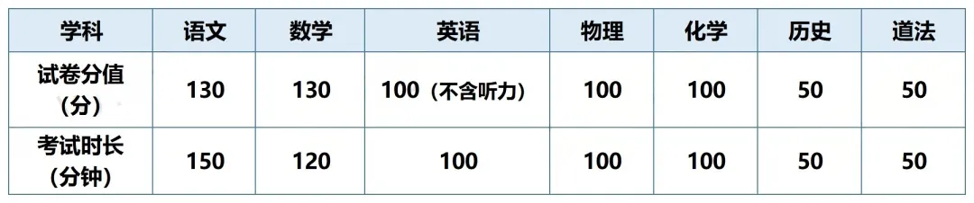 2026昆山中考一模考试时间出炉!领往年一模真题卷 第3张