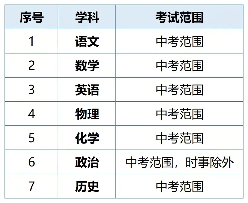2026昆山中考一模考试时间出炉!领往年一模真题卷 第4张