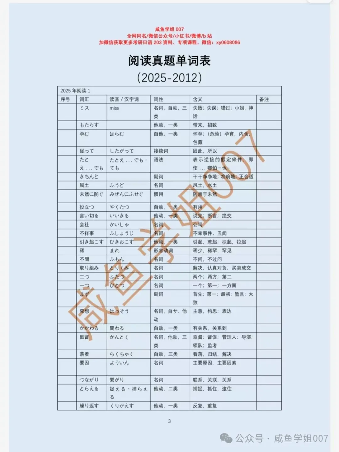 【考研日语203】如何正确开始阅读真题? 第3张