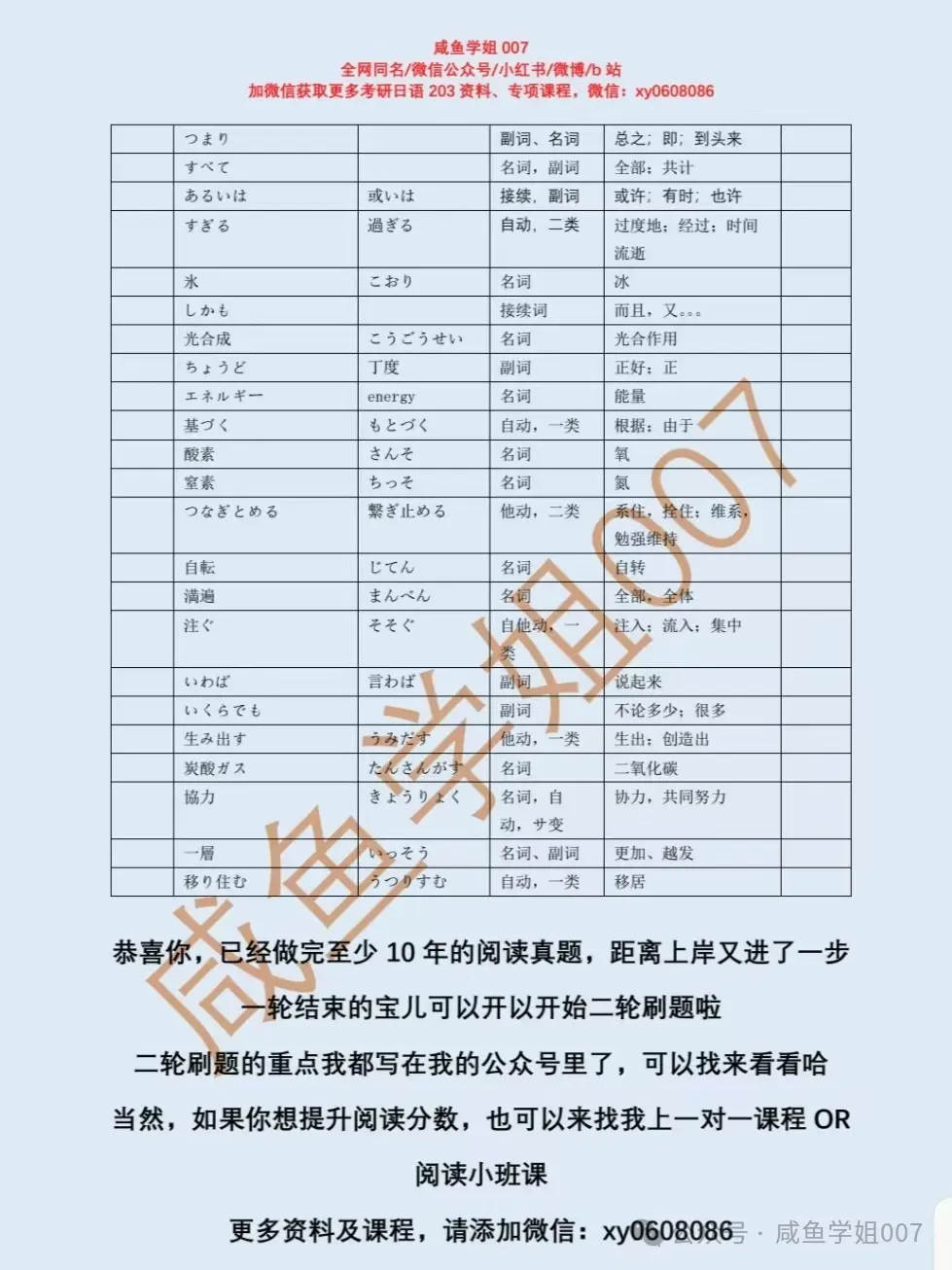 【考研日语203】如何正确开始阅读真题? 第4张