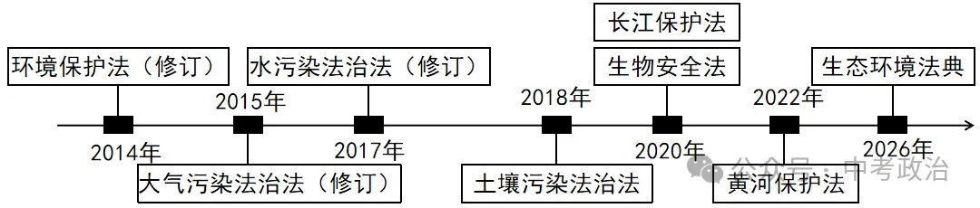2026年中考道法主观题强化题库60题1-9 第7张