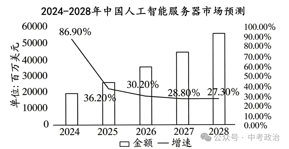 2026年中考道法主观题强化题库60题1-9 第18张