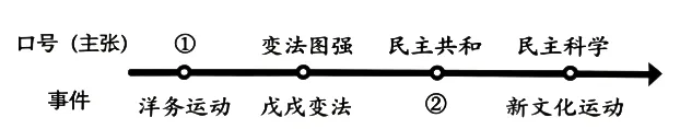 2026年中考历史主观题强化训练60题(9)学生版 第10张
