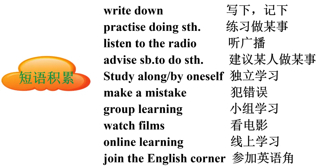 中考英语写作指导之——语言学习 第2张
