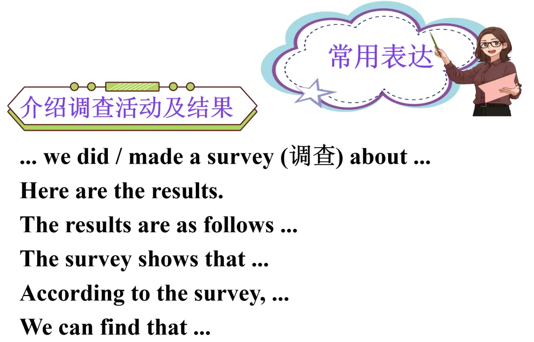 中考英语写作指导之——语言学习 第12张