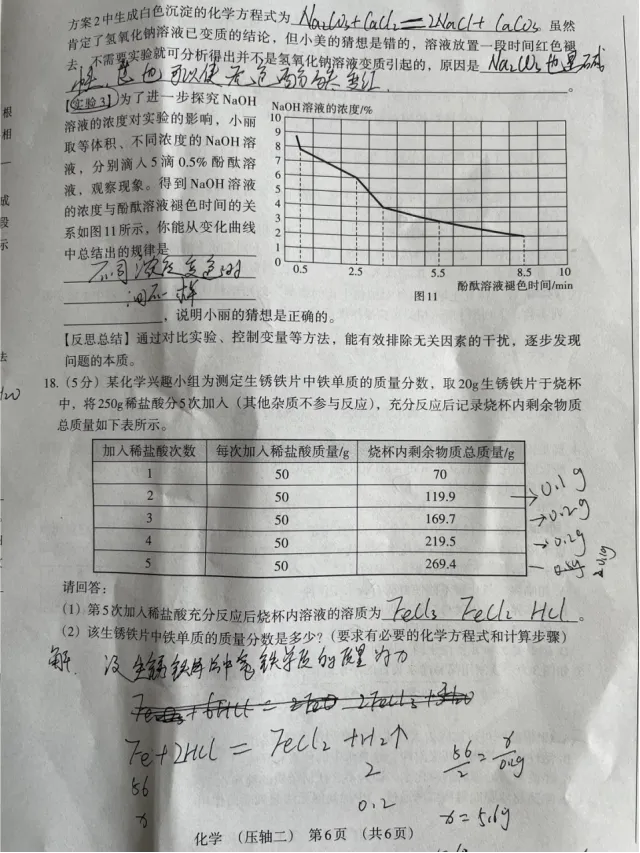 中考化学 | 2026河北省名校中考学业水平模拟压轴二 第10张