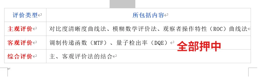 【最全】26年放射医学中级(376)真题回忆! 第35张