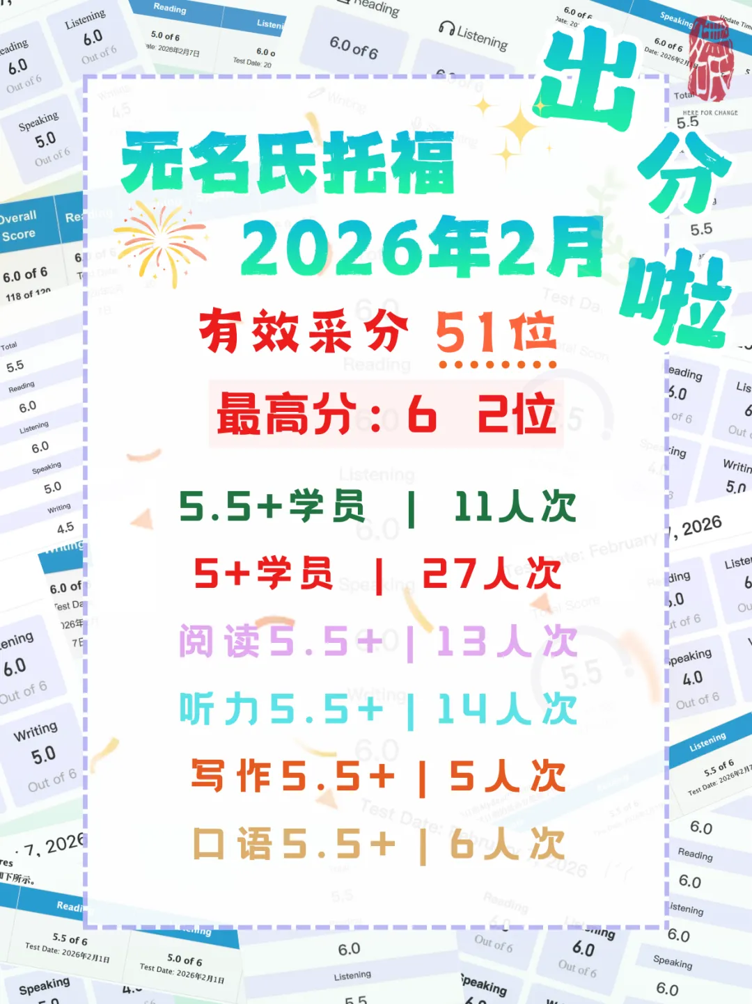无名氏新版托福|2月出分汇总&高频真题总结 第10张