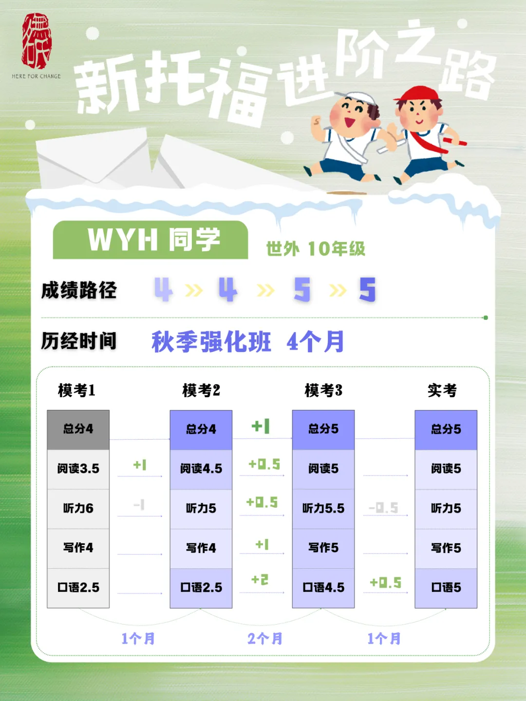 无名氏新版托福|2月出分汇总&高频真题总结 第23张