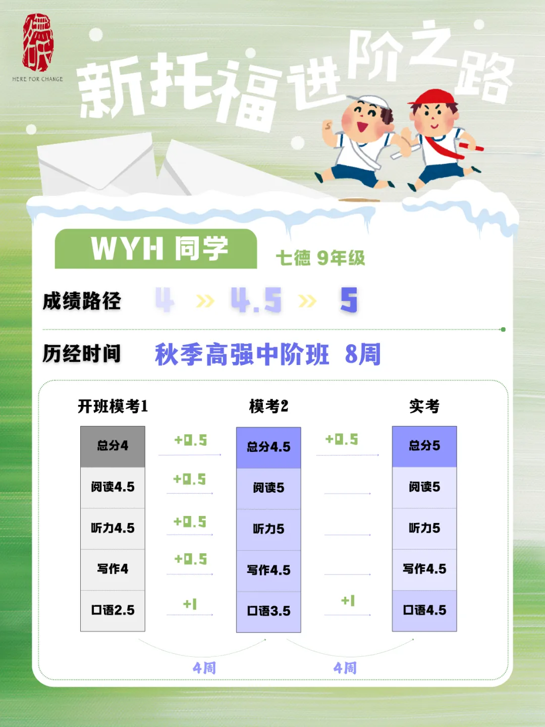无名氏新版托福|2月出分汇总&高频真题总结 第24张