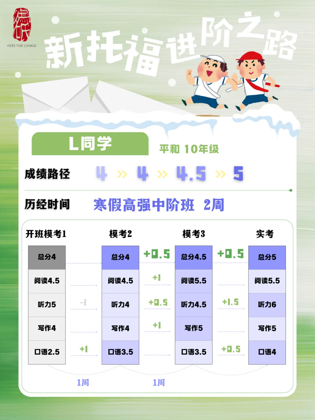 无名氏新版托福|2月出分汇总&高频真题总结 第25张