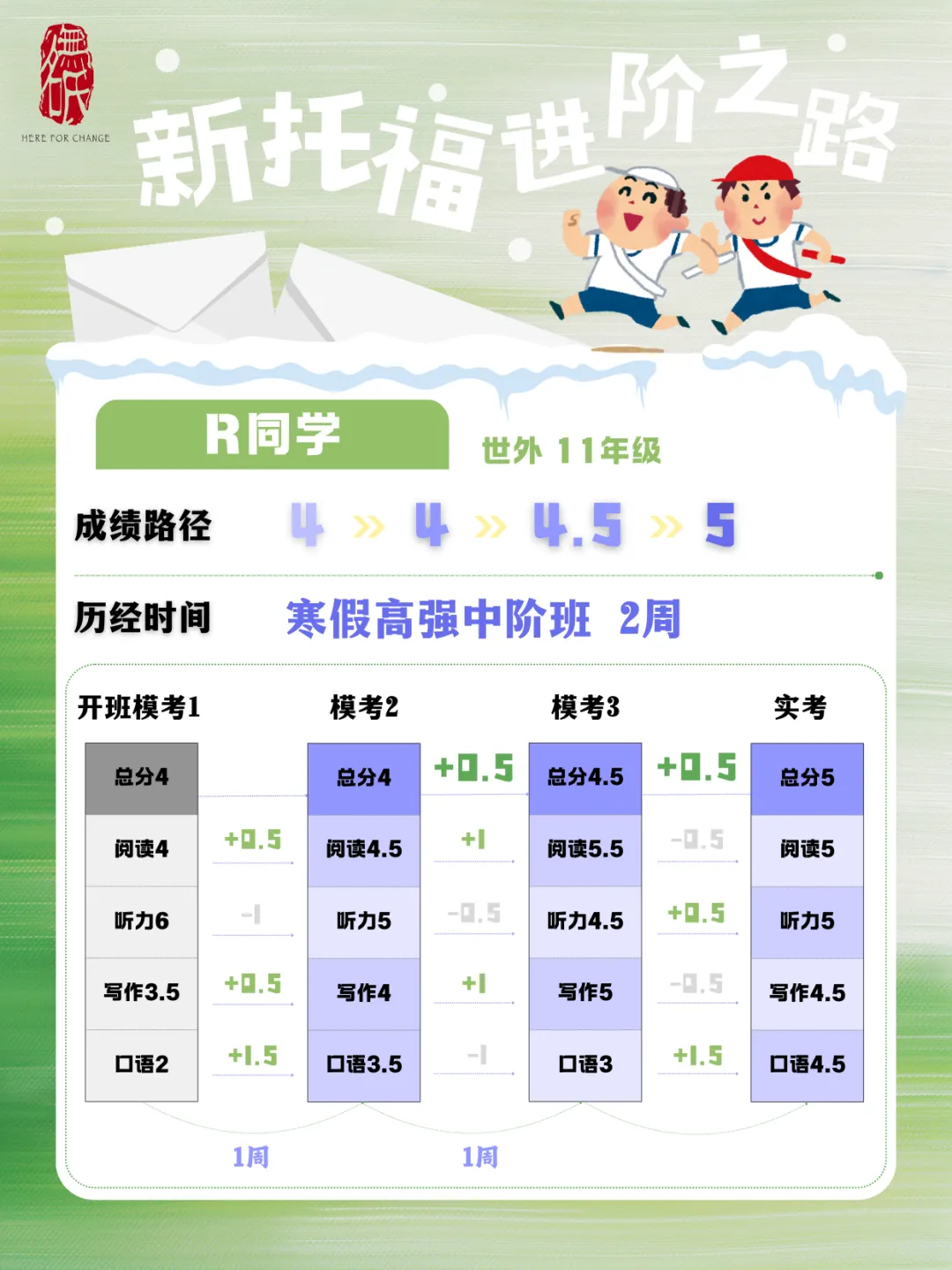 无名氏新版托福|2月出分汇总&高频真题总结 第27张