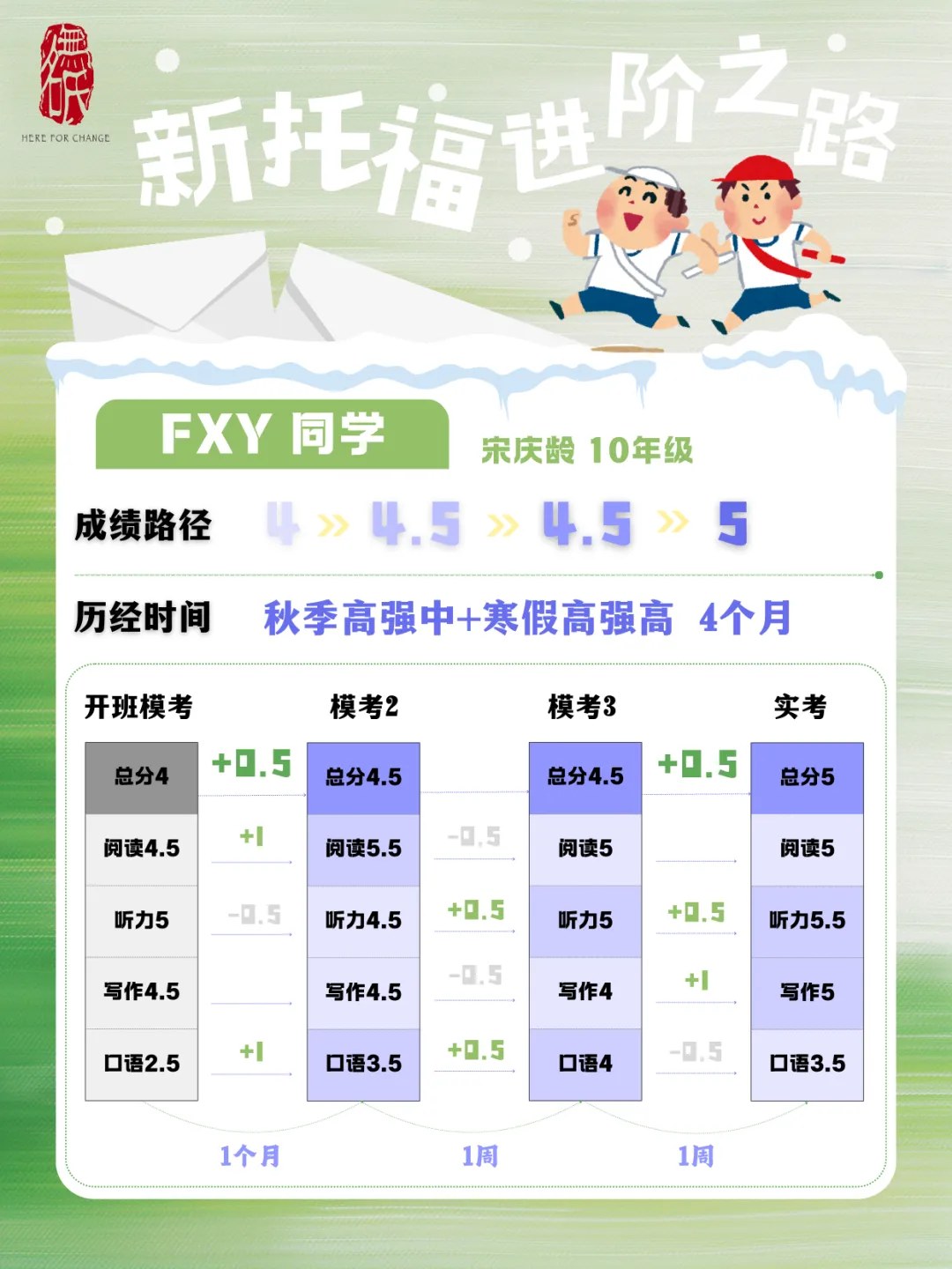 无名氏新版托福|2月出分汇总&高频真题总结 第28张