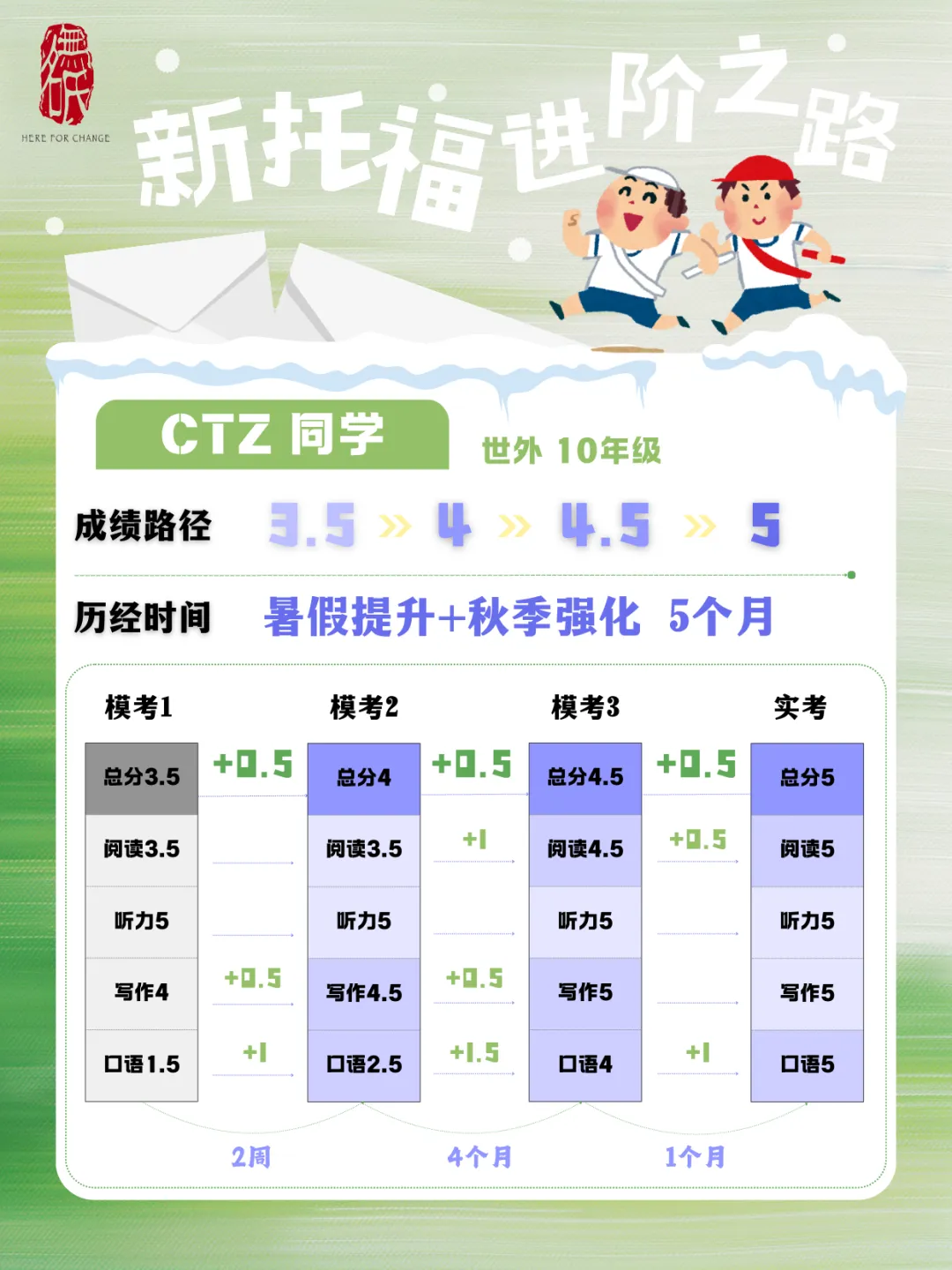 无名氏新版托福|2月出分汇总&高频真题总结 第30张