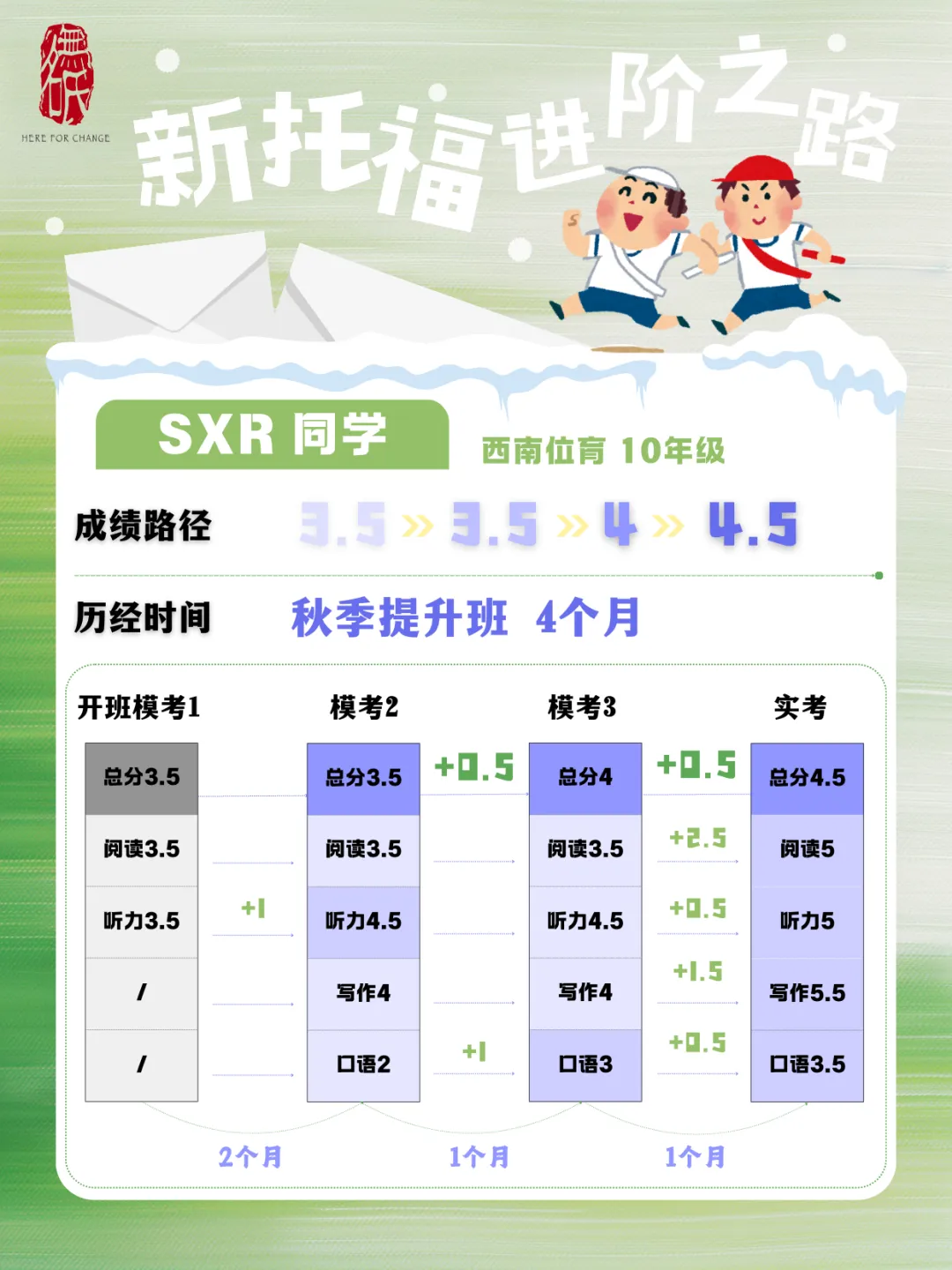 无名氏新版托福|2月出分汇总&高频真题总结 第33张