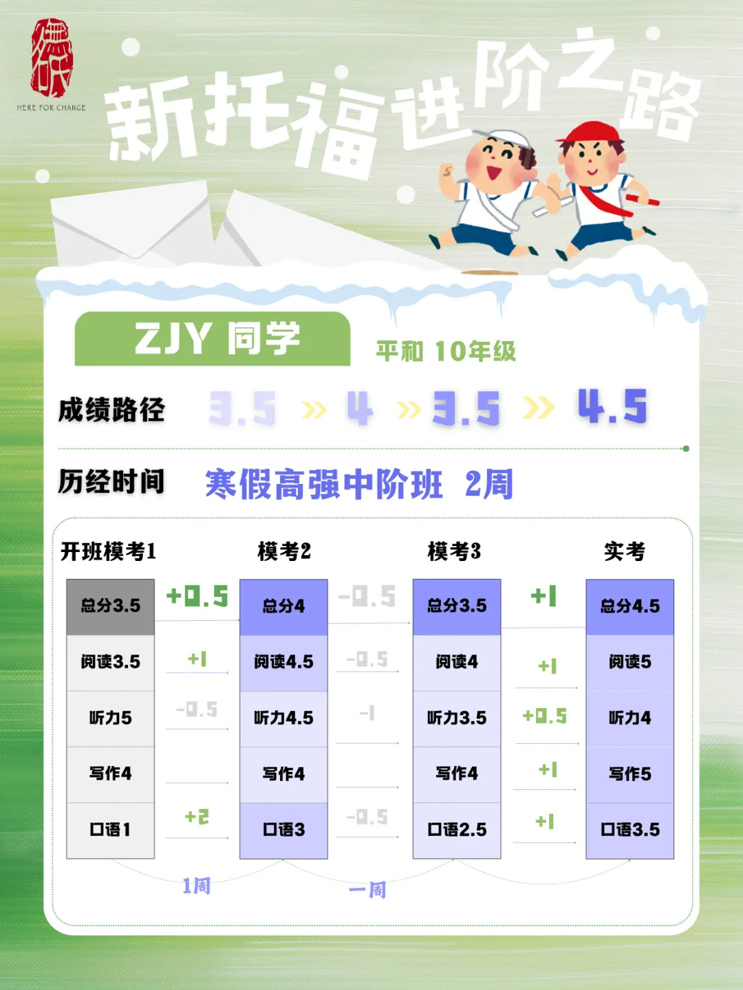 无名氏新版托福|2月出分汇总&高频真题总结 第34张