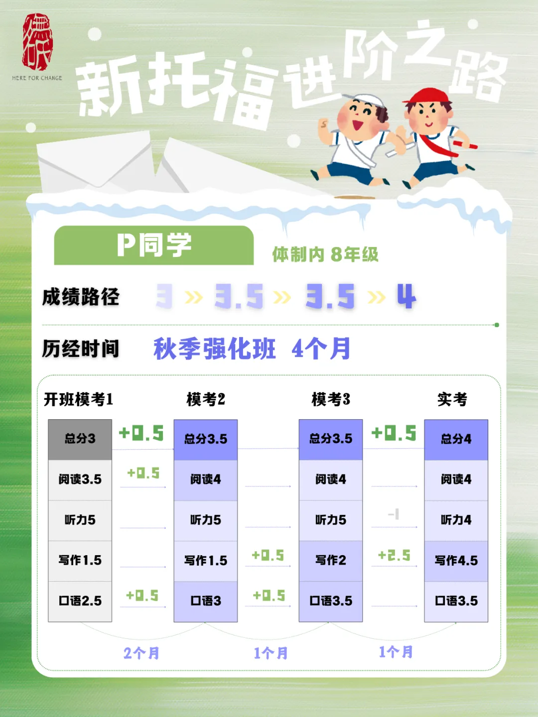 无名氏新版托福|2月出分汇总&高频真题总结 第35张