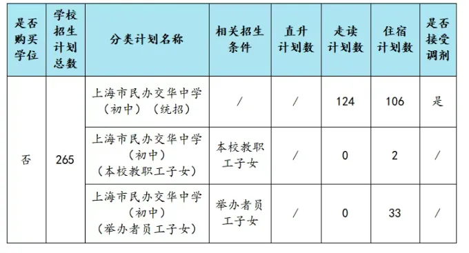 四年前民办摇号录取的学生中考出口(第六期)交华中学 第3张