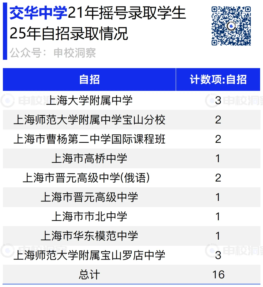 四年前民办摇号录取的学生中考出口(第六期)交华中学 第6张