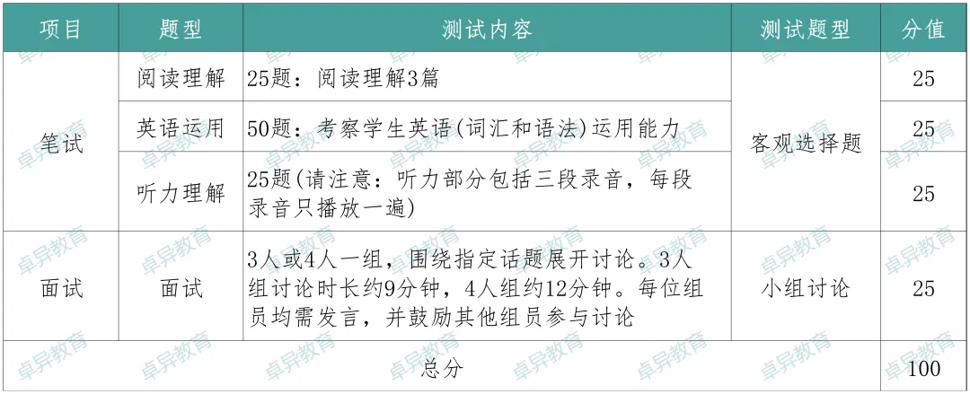 2026浙江省内三位一体校测真题(部分)! 第2张