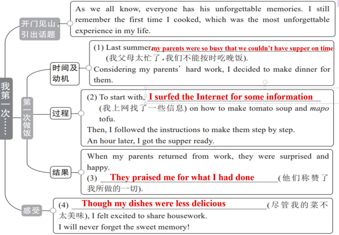 中考英语写作指导之——情感与情绪 第10张