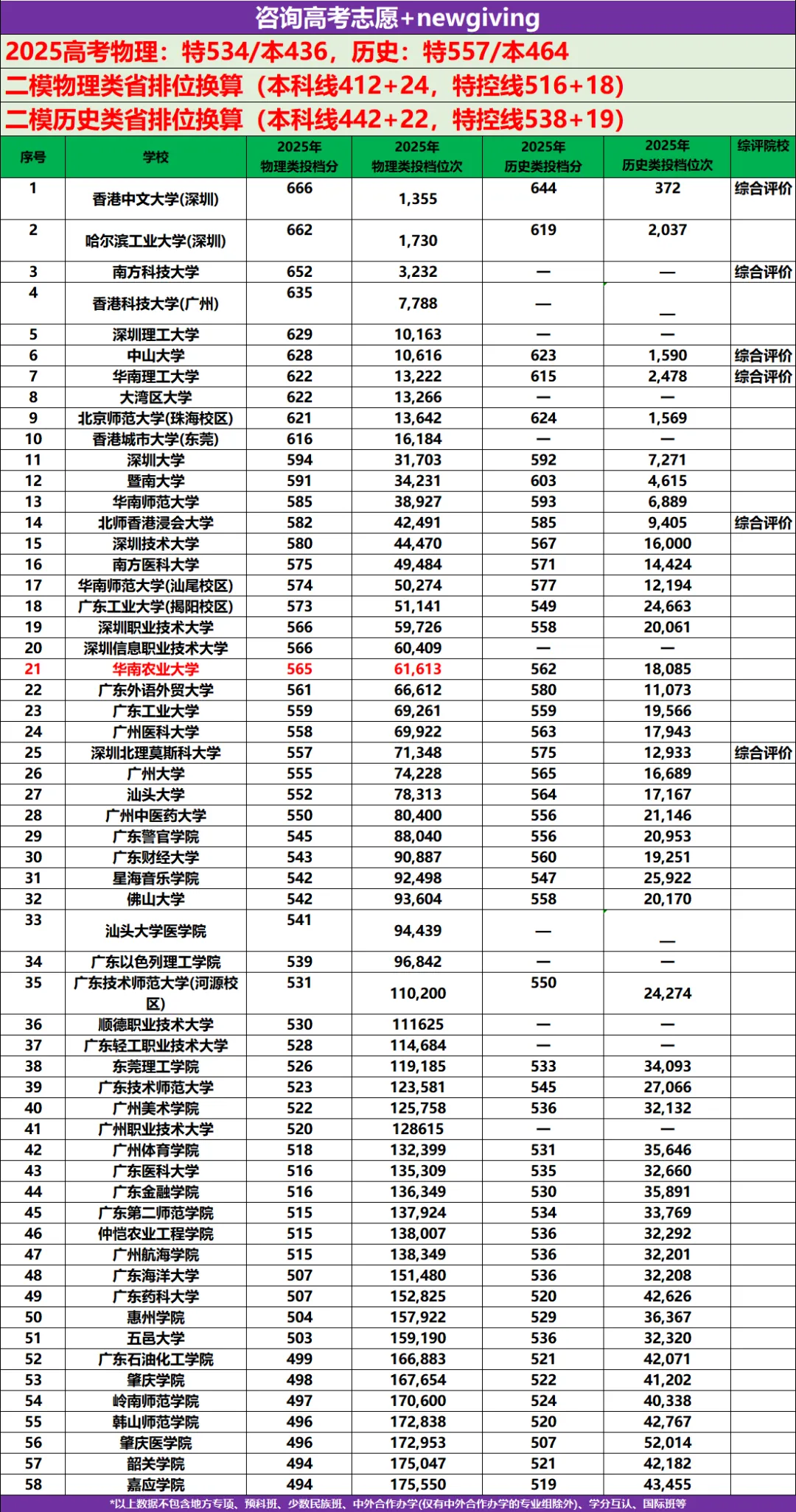 2026 深圳二模分数线出炉!模考差距、分数参考、备考干货全解析 第5张