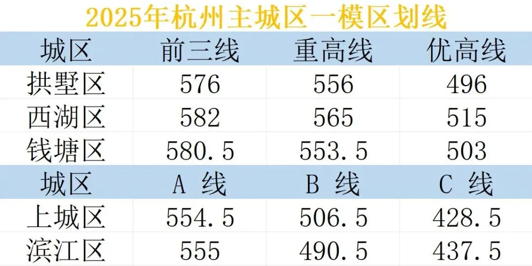 距中考最后50天,该如何高效冲刺?(文末附真题) 第1张