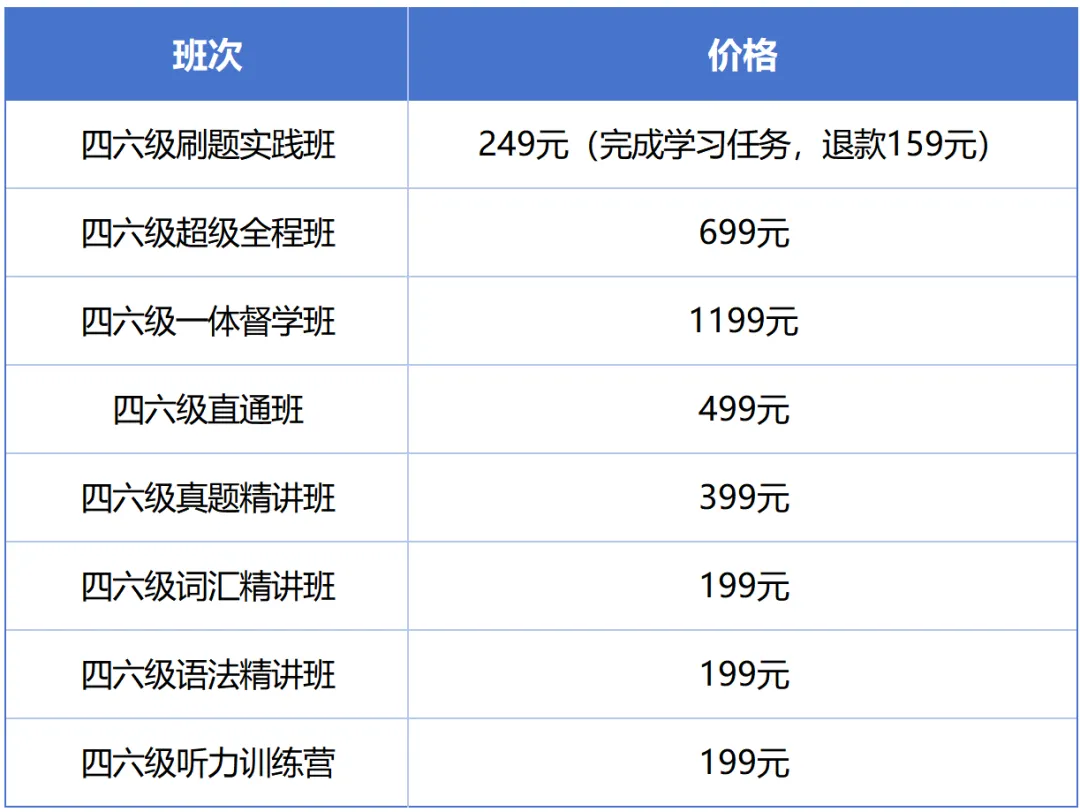 5月6日开班!公共四六级全真模拟考试仅需19.9元,拒绝无效刷题,精准备考! 第9张
