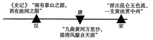 2026年湖南岳阳市临湘市地理模拟测试 第9张