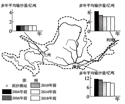 2026年湖南岳阳市临湘市地理模拟测试 第10张