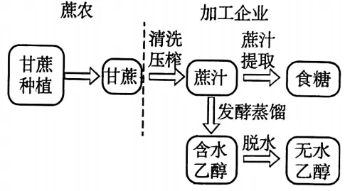 2026年湖南岳阳市临湘市地理模拟测试 第15张