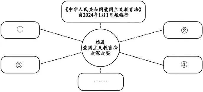 2024年天津市中考道德与法治真题及答案 第7张