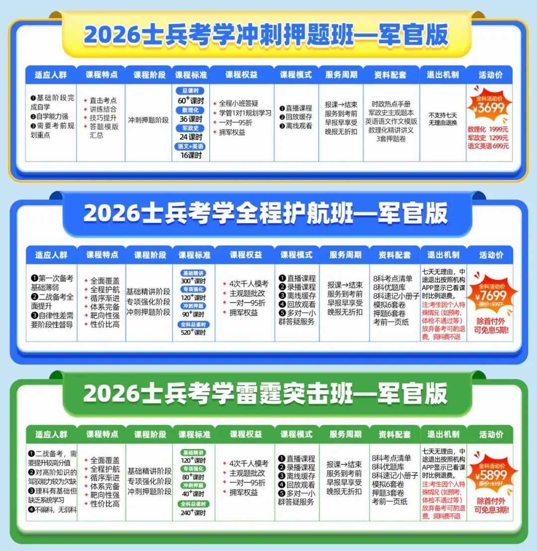 直击考情,2026提干千人模考第五期等你来挑战! 第14张