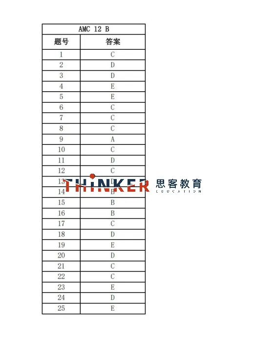 五一福利:近10年【AMC10数学竞赛真题+答案解析】无偿分享~广深AMC10辅导机构推荐 第4张