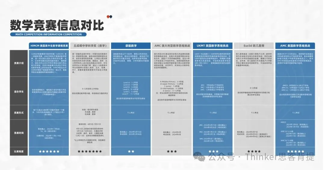五一福利:近10年【AMC10数学竞赛真题+答案解析】无偿分享~广深AMC10辅导机构推荐 第6张
