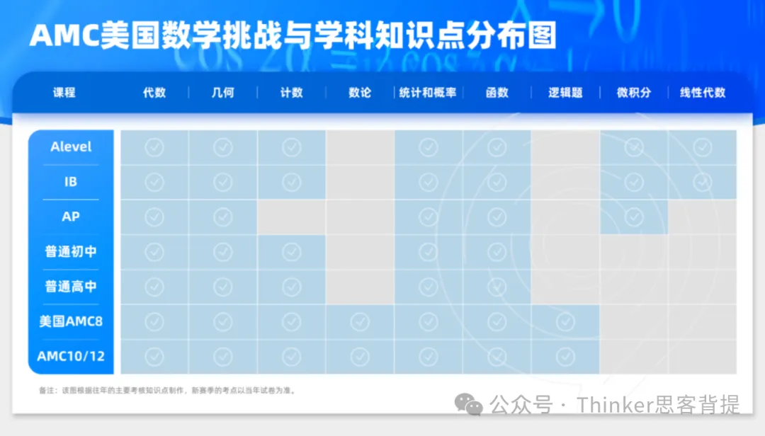 五一福利:近10年【AMC10数学竞赛真题+答案解析】无偿分享~广深AMC10辅导机构推荐 第10张