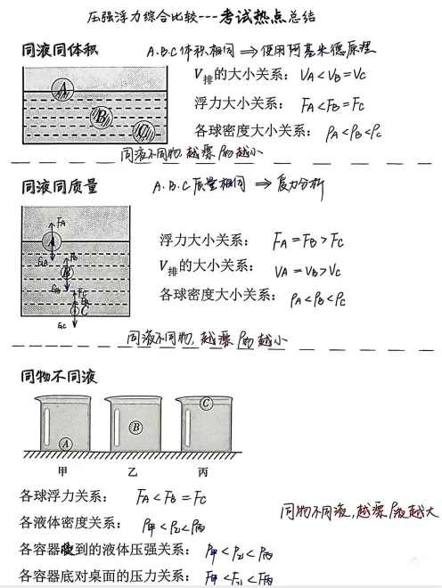 中考物理压强浮力疑难问题题型总结 第4张