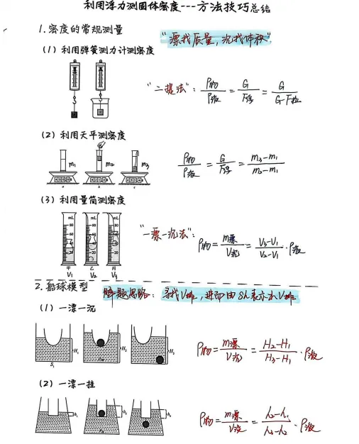 中考物理压强浮力疑难问题题型总结 第5张