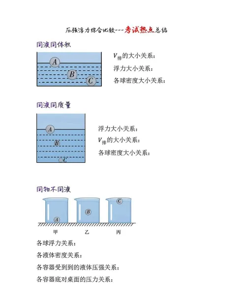 中考物理压强浮力疑难问题题型总结 第6张