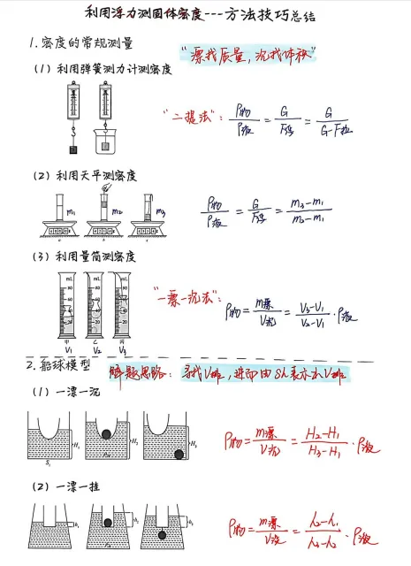 中考物理压强浮力疑难问题题型总结 第7张