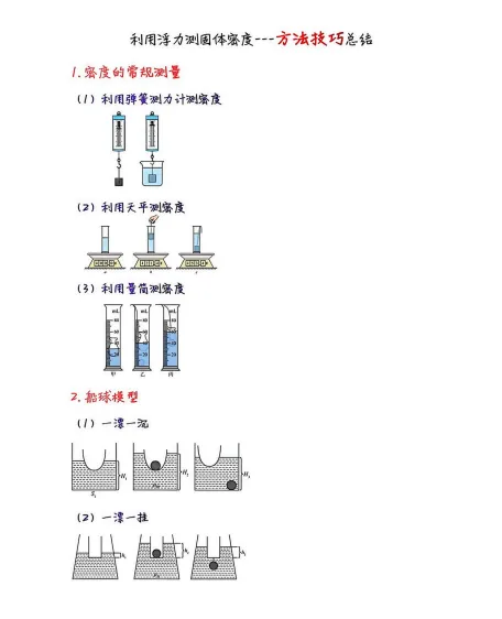 中考物理压强浮力疑难问题题型总结 第8张