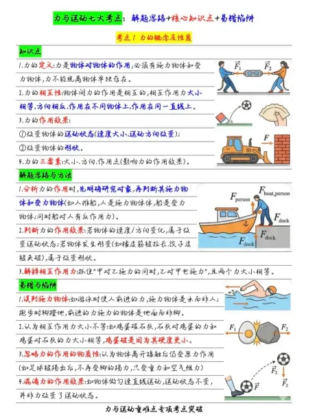 中考物理压强浮力疑难问题题型总结 第9张