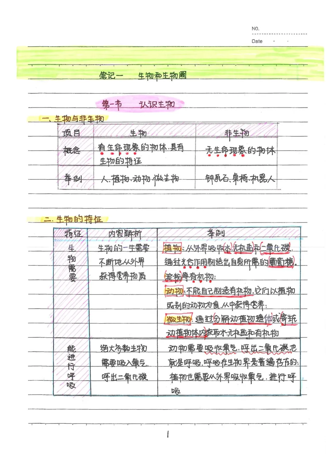 初中生物通用版中考生物状元笔记 中考知识点梳理 + 解题技巧 易错题备考资料 第8张