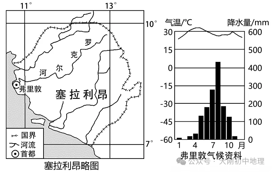 中考专训:七年级下册易错选择60题 第12张