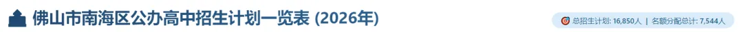 佛山中考前瞻|南海公办高中扩招近2000人:结构重排下的中考竞争新格局 第3张
