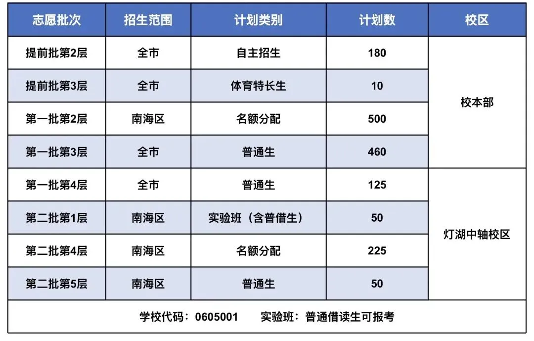 佛山中考前瞻|南海公办高中扩招近2000人:结构重排下的中考竞争新格局 第6张